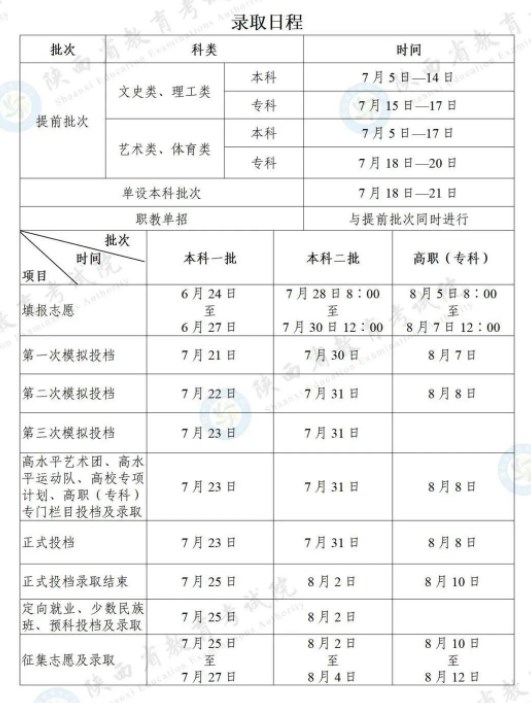 2023什么时候开始投档录取 各批次录取时间