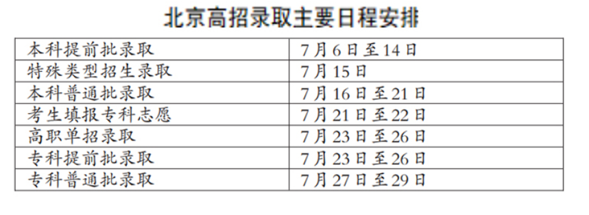 北京2023高考各批次录取结果查询时间 几号公布录取结果