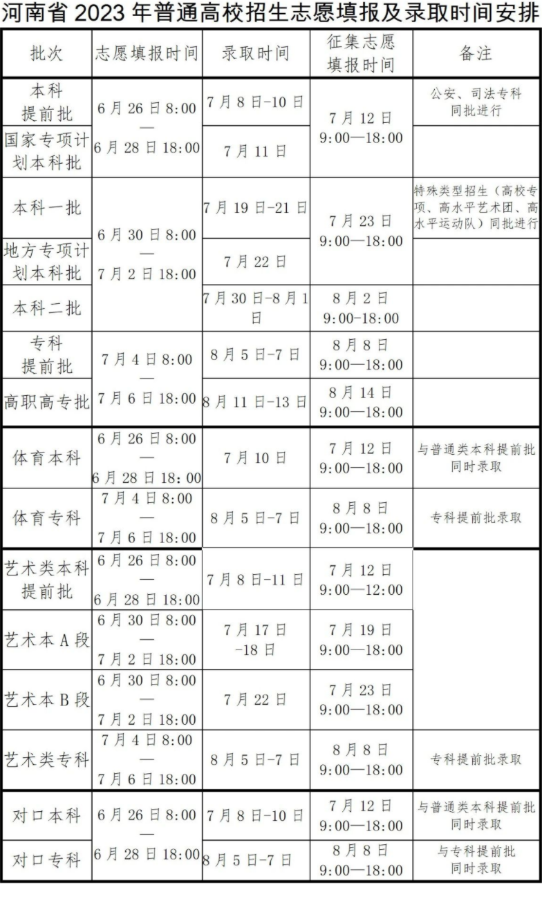 河南2023高考专科录取结果查询时间 几号公布录取结果