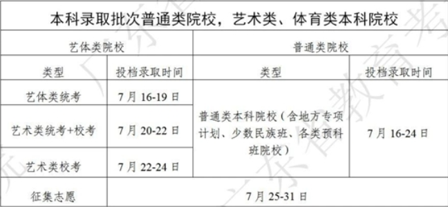 广东2023高考各批次录取结果查询时间 几号公布录取结果