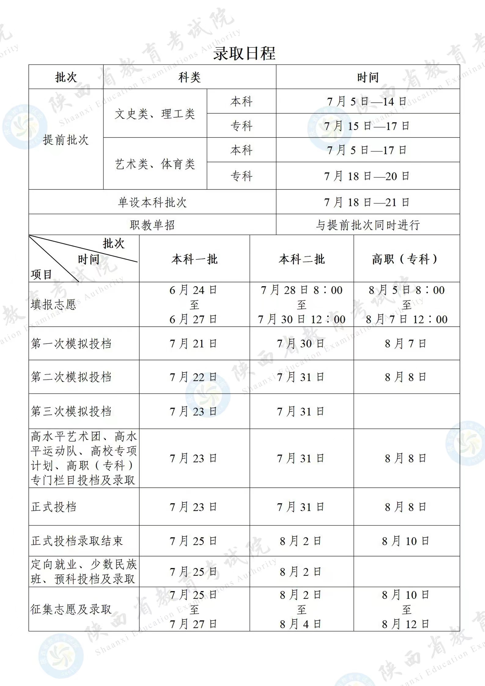 2023陕西高考录取结果什么时候公布 各批次录取时间安排