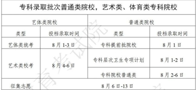 广东2023高考专科录取结果查询时间 几号公布录取结果