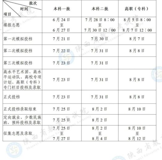 2023陜西二本錄取結果查詢時間及入口 什么時候錄取