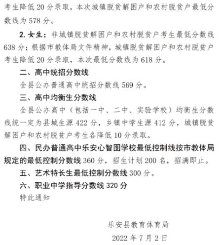 2023乐安中考录取分数线最新公布 最低分数线出炉