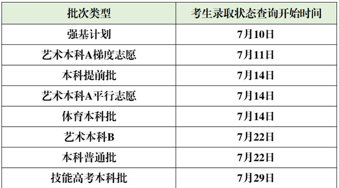 2023湖北本科录取结果查询时间及入口 什么时候录取