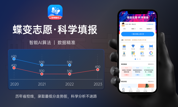 上海2023高考本科艺术甲批次投档线公布（表演）