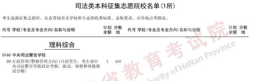 河南2023司法类本科征集志愿院校名单公布