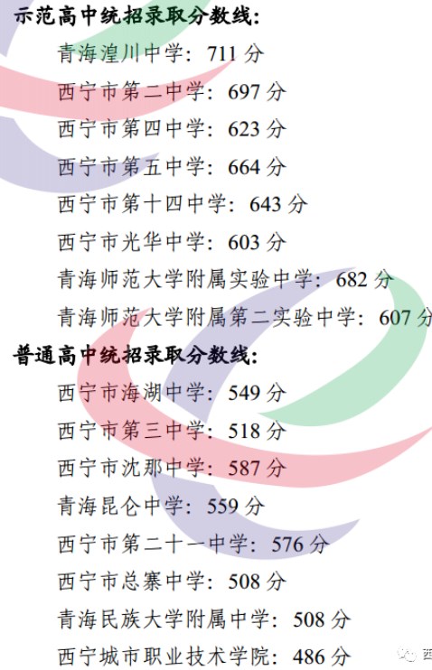 2023青海西宁城区中考普高录取分数线是多少