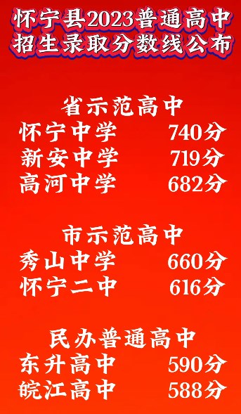 2023怀宁县中考录取分数线公布 多少分能上高中