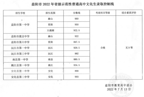 益阳2023省示范高中文化生录取分数线公布