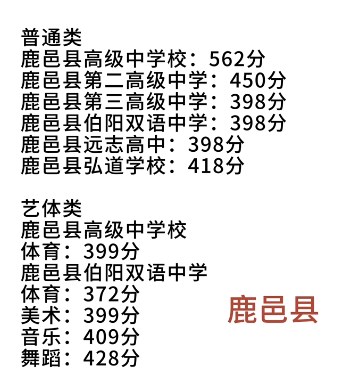 2023周口中考录取分数线最新公布 最低分数线出炉