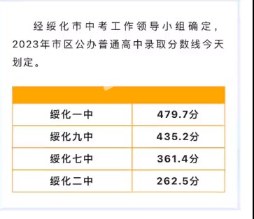 2023绥化市市直高中中考录取分数线公布 最低多少分