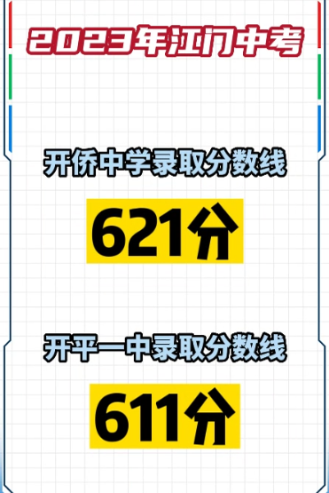 2023江门中考录取分数线最新公布 最低分数线出炉