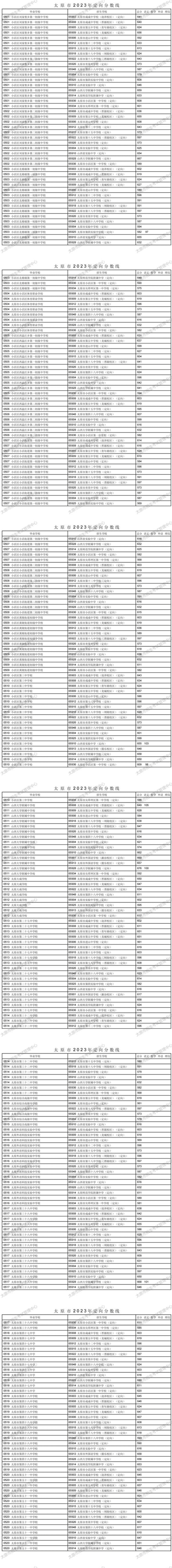 太原2023中考定向分数线最新公布