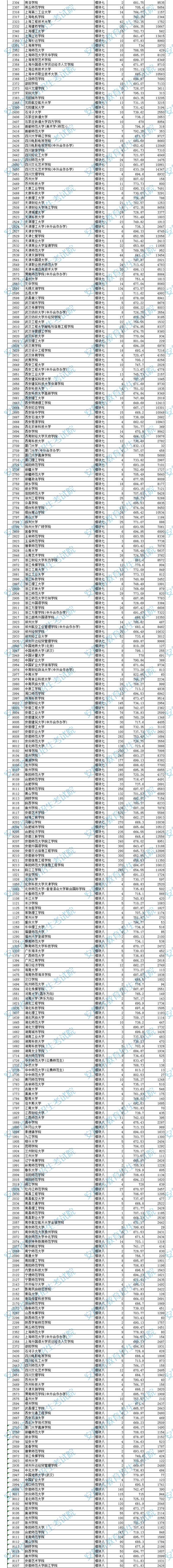 2023安徽艺术安徽2023艺术类第二批（本科）投档最低分排名（B段）类第二批（本科）投档最低分排名（B段）.jpg