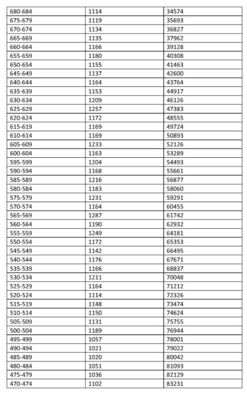 2023海南中考成绩“5分一段”表公布 最新成绩排名