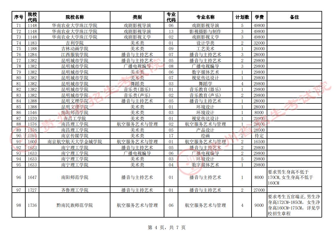 贵州2023艺术类平行志愿本科院校征集志愿截止时间