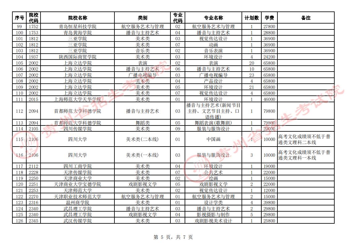 贵州2023艺术类平行志愿本科院校征集志愿截止时间