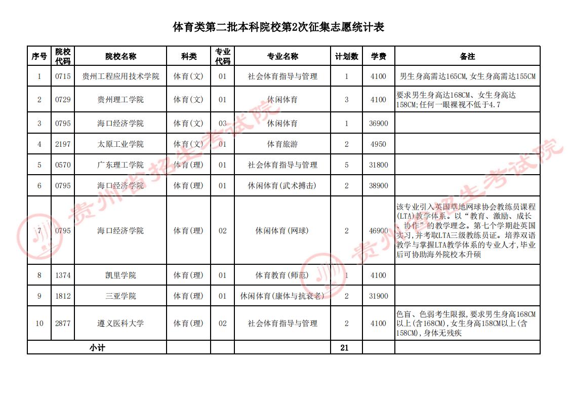 贵州2023体育类第二批本科院校第2次征集志愿截止时间