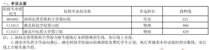 湖北省2023年本科提前批征集志愿投档线出炉