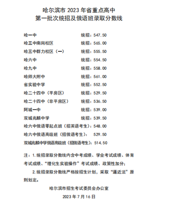 2023哈尔滨中考第一批录取分数线最新公布 最低分数线出炉	