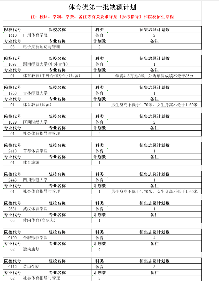 2023安徽体育类第一批缺额计划 可以报哪些院校及专业