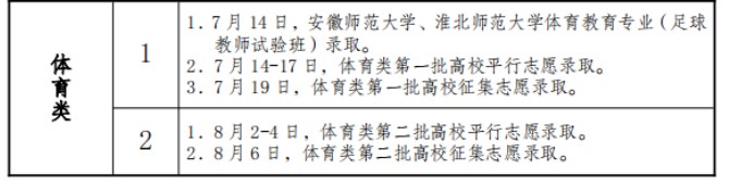 2023安徽体育类第一批缺额计划 可以报哪些院校及专业