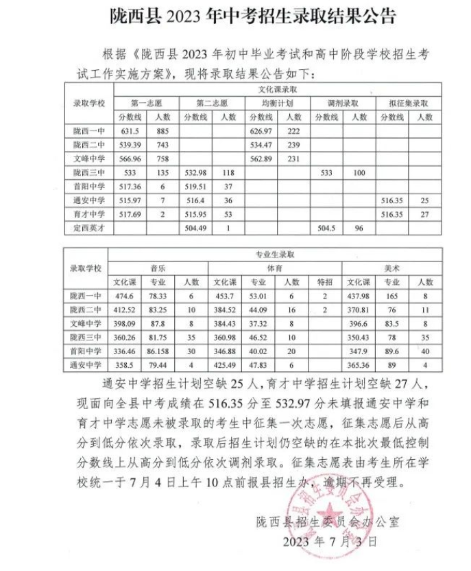 2023甘肃定西陇西县中考录取分数线 各校汇总