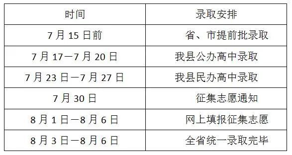 2023驻马店正阳县中考录取分数线公布 最低分数线出炉