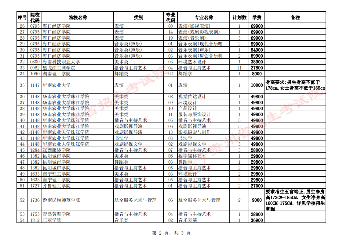 贵州2023艺术类平行志愿本科院校第2次征集志愿截止时间