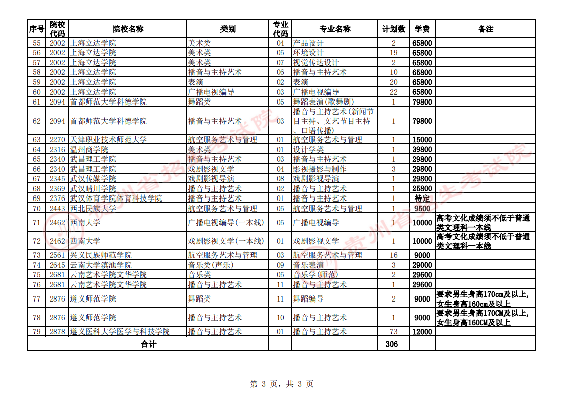 贵州2023艺术类平行志愿本科院校第2次征集志愿截止时间