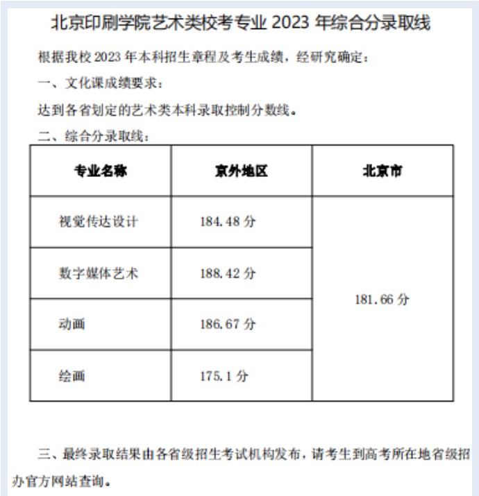 2023北京印刷学院艺术类录取分数线是多少