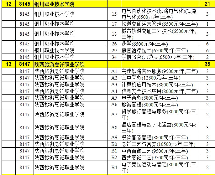 陕西2023单招专科第二次征集志愿填报时间 几点截止
