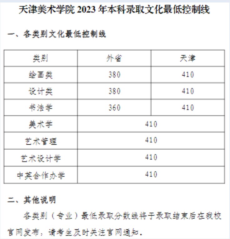 天津美术学院2023本科录取最低文化控制线