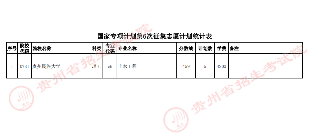 贵州2023年国家专项计划第6次网上征集志愿截止时间