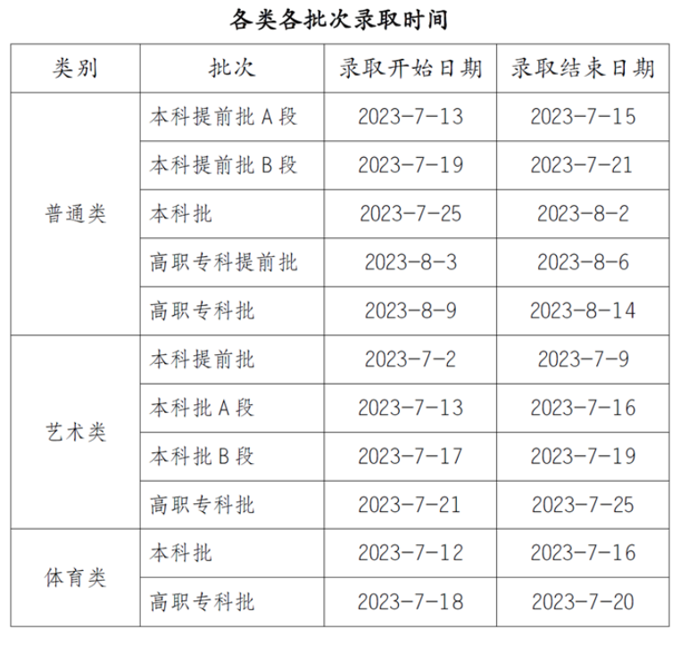 2023什么时候可以查看录取结果 几月份查询