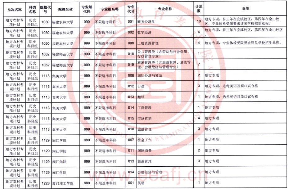 福建2023普通类地方农村专项计划征求志愿院校及专业