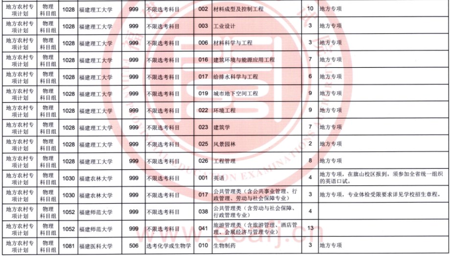 福建2023普通类地方农村专项计划征求志愿院校及专业