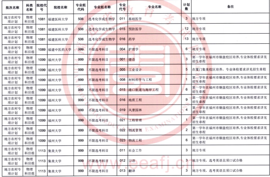 福建2023普通类地方农村专项计划征求志愿院校及专业