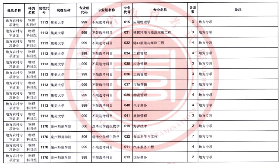 福建2023普通类地方农村专项计划征求志愿院校及专业