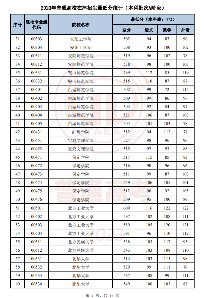 2023录取成绩什么时候出 如何查询