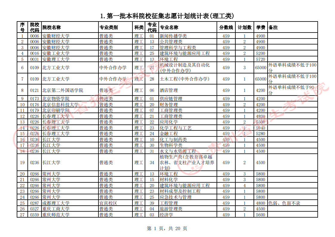 贵州2023第一批本科院校征集志愿截止时间