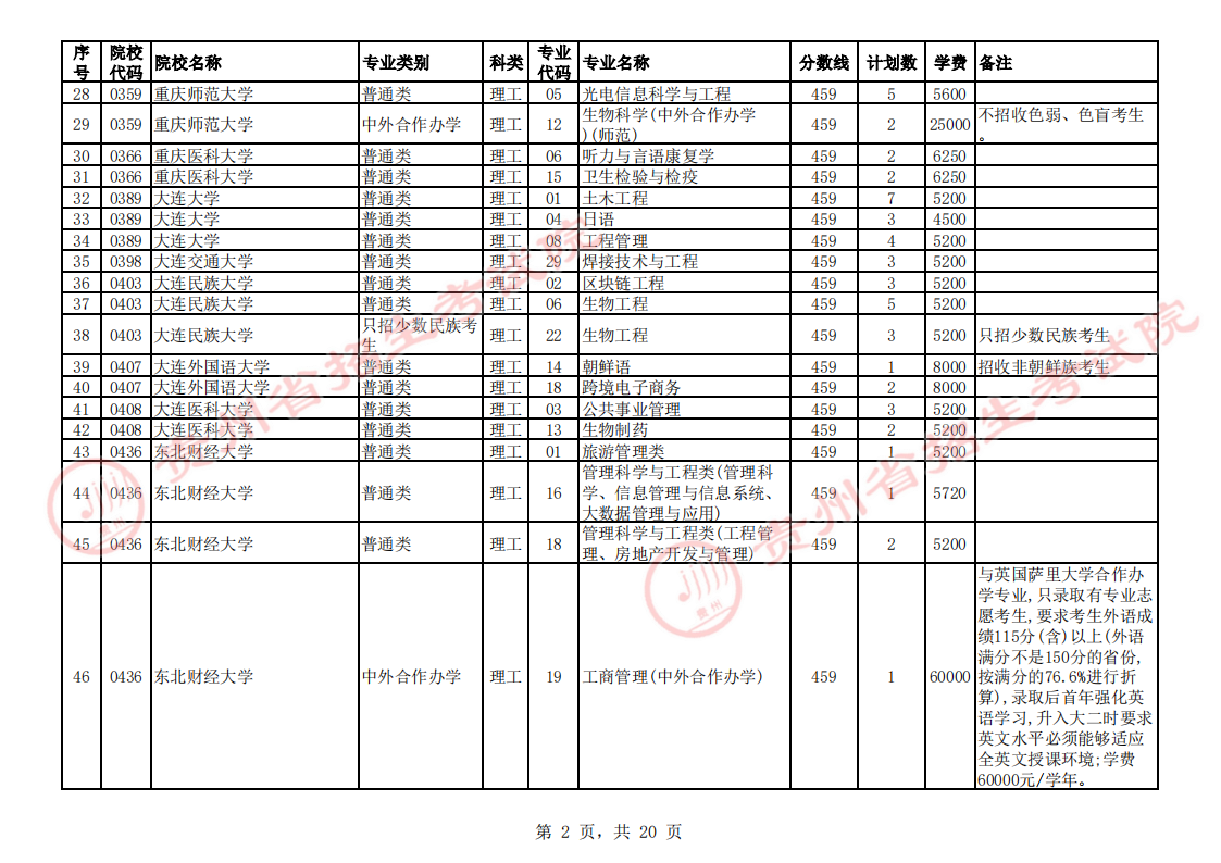 贵州2023第一批本科院校征集志愿截止时间