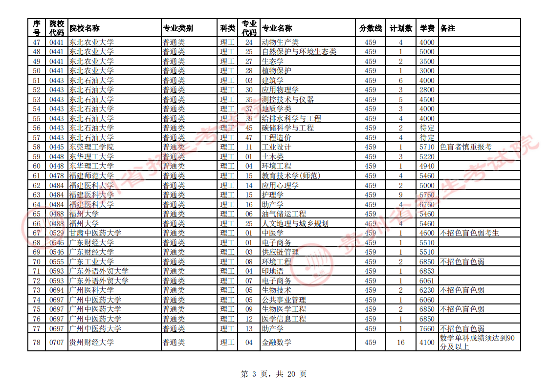 贵州2023第一批本科院校征集志愿截止时间