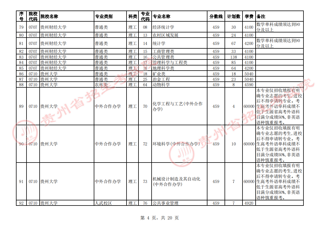 贵州2023第一批本科院校征集志愿截止时间