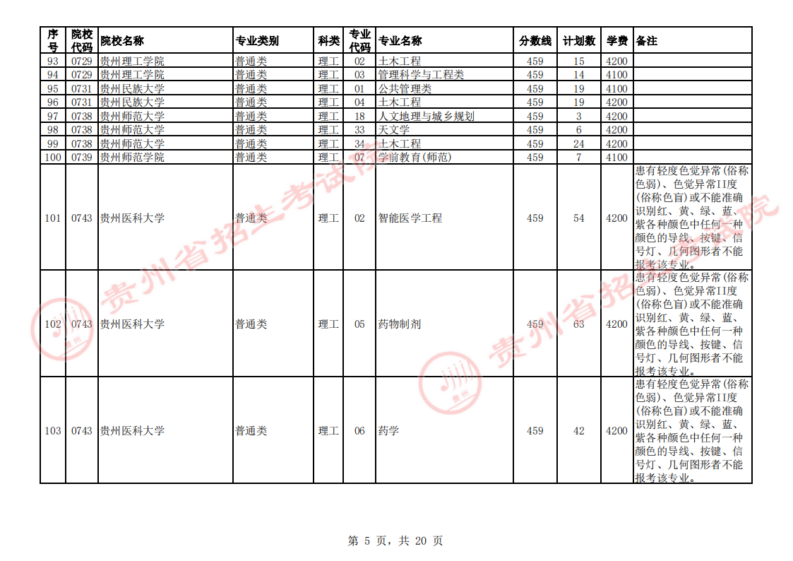 贵州2023第一批本科院校征集志愿截止时间