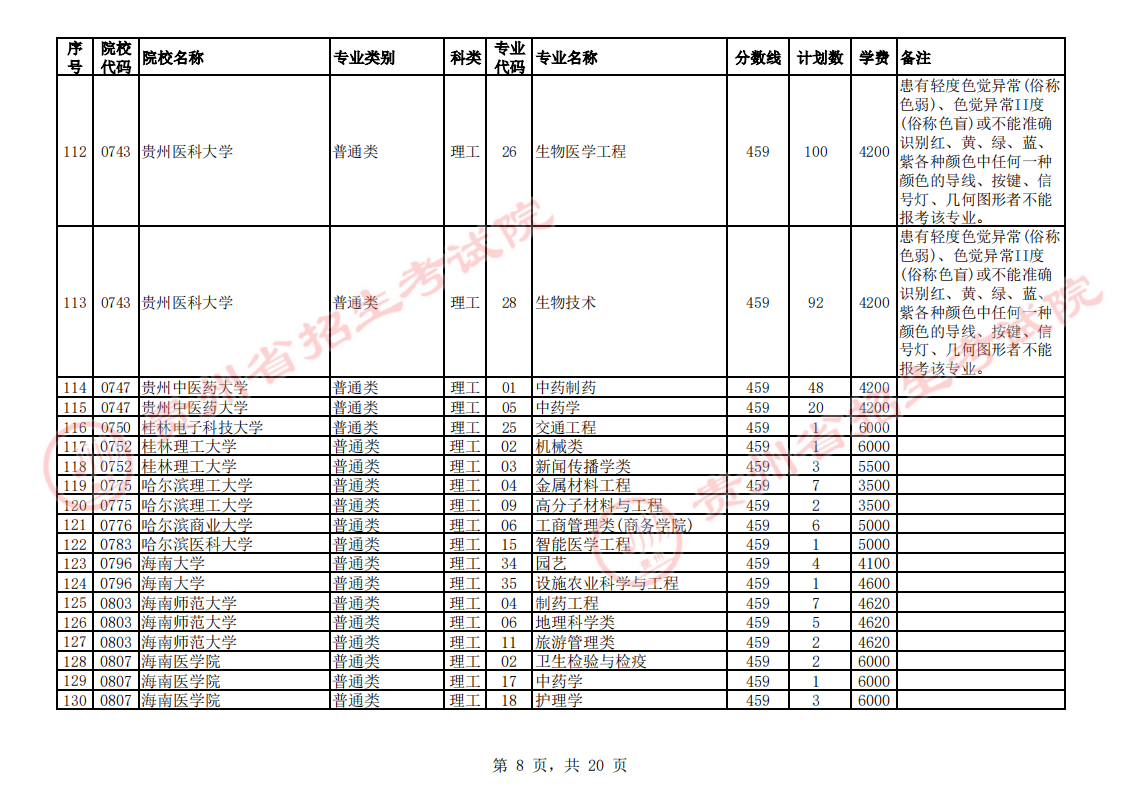 贵州2023第一批本科院校征集志愿截止时间