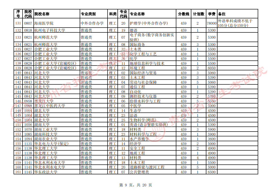 贵州2023第一批本科院校征集志愿截止时间