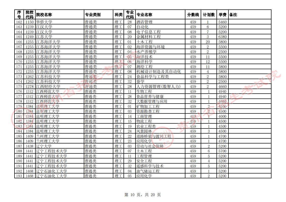 贵州2023第一批本科院校征集志愿截止时间