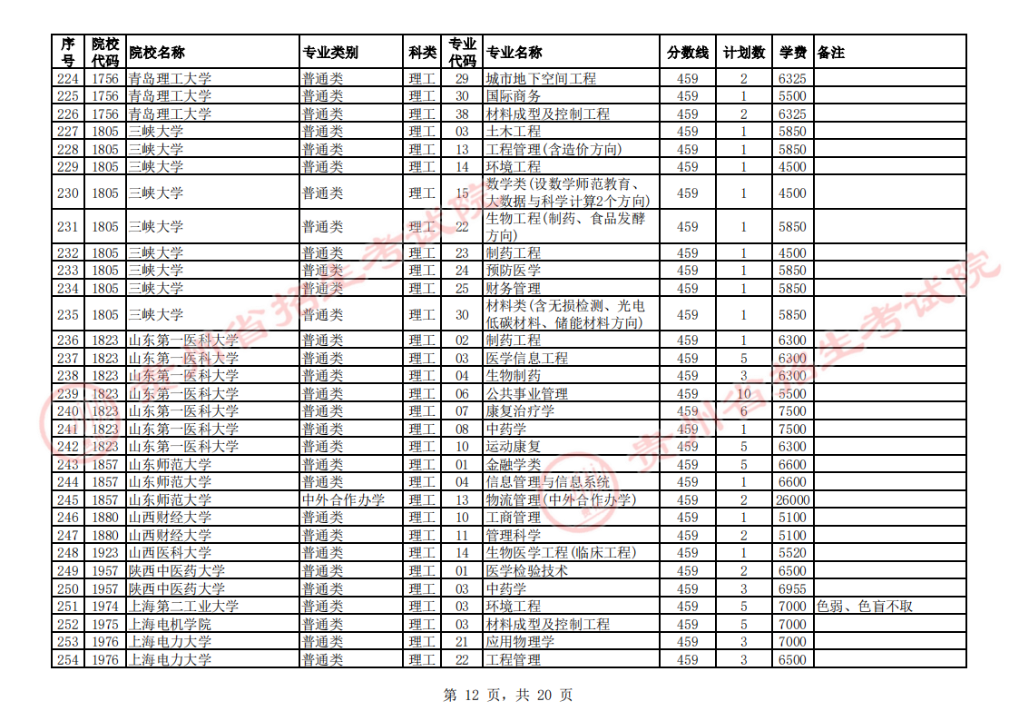 贵州2023第一批本科院校征集志愿截止时间